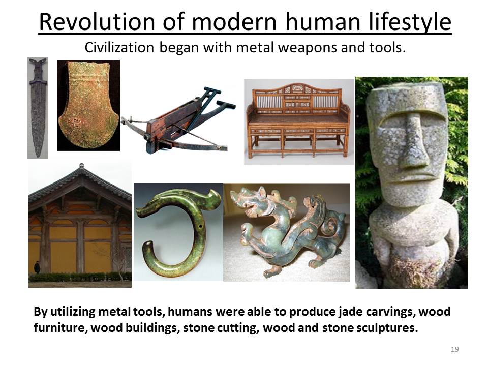 The 10-Step Trail of Modern Human Civilization