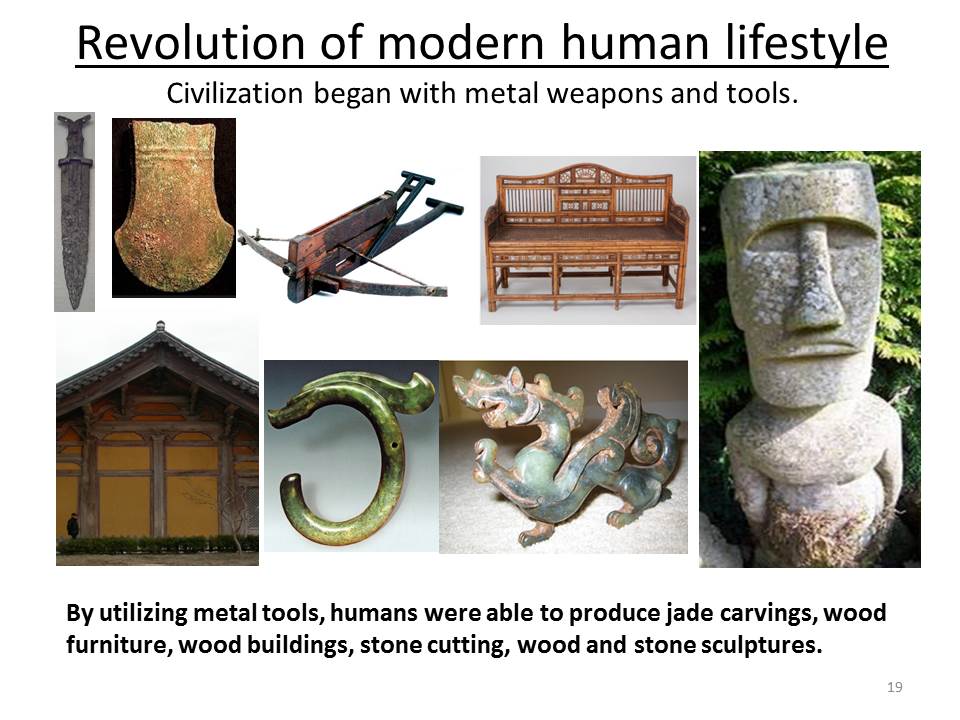 The 10Step Trail of Modern Human Civilization 최용완
